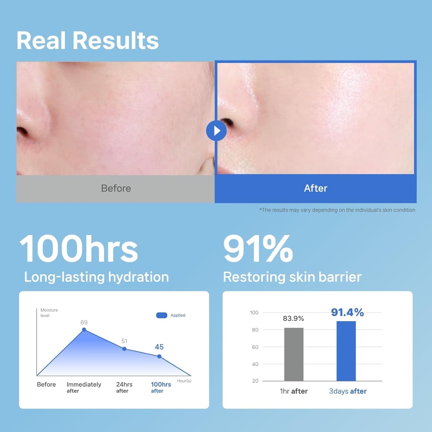 ILLIYOON Ceramide Ato Concentrate Cream (200Ml, 6.76 Fl Oz) | Moisturizer